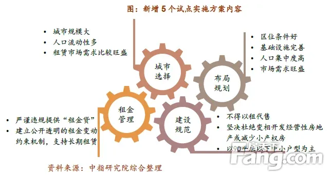 賦能住房租賃新生態 房天下產業網的平臺化探索與實踐